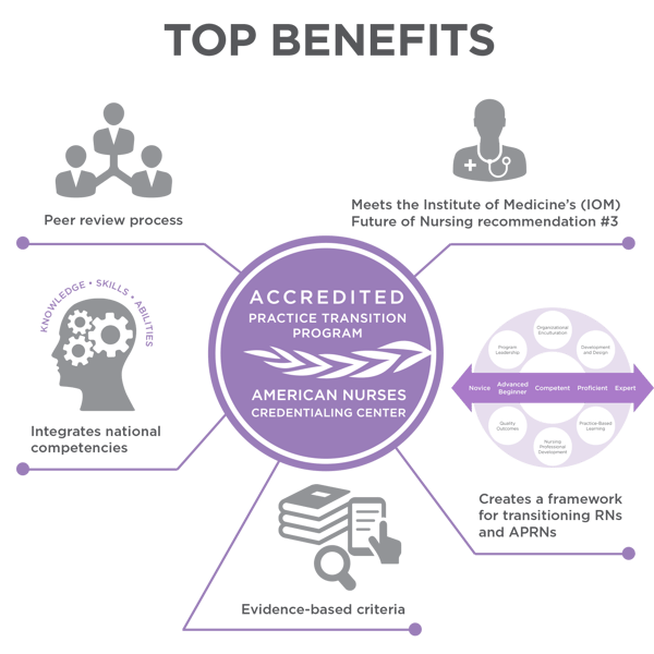 ptap_top-benefits